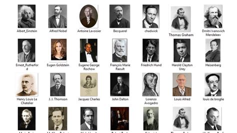 scientest|10 Famous Scientists and Their Contributions